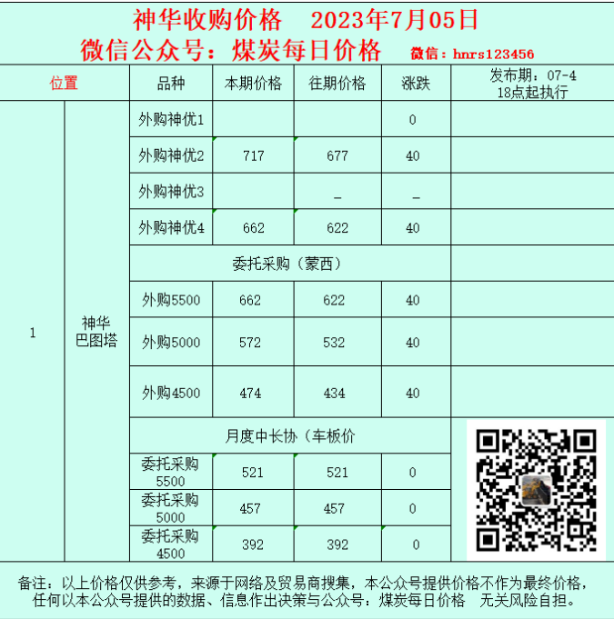 神华黄骅港煤炭外采价格信息