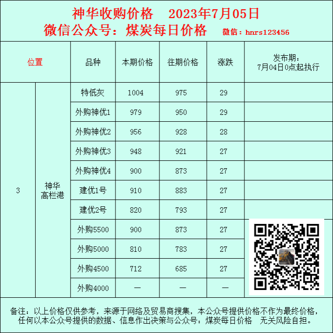 神华巴图塔外采价格信息