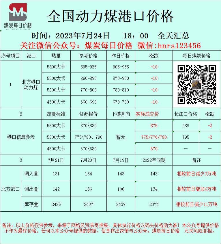 7月24日港口煤炭价格信息