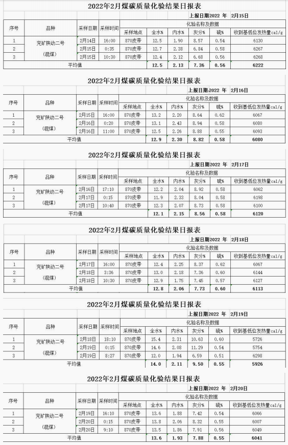 陕西省榆林市榆阳区金鸡滩煤矿煤炭指标​