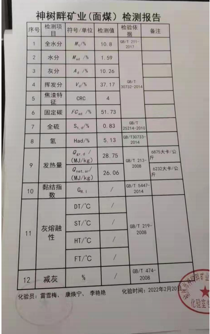 陕西省榆阳区神树畔煤矿煤炭指标​