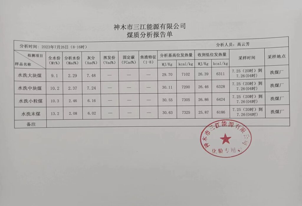 陕西省神木市三江能源煤炭指标​